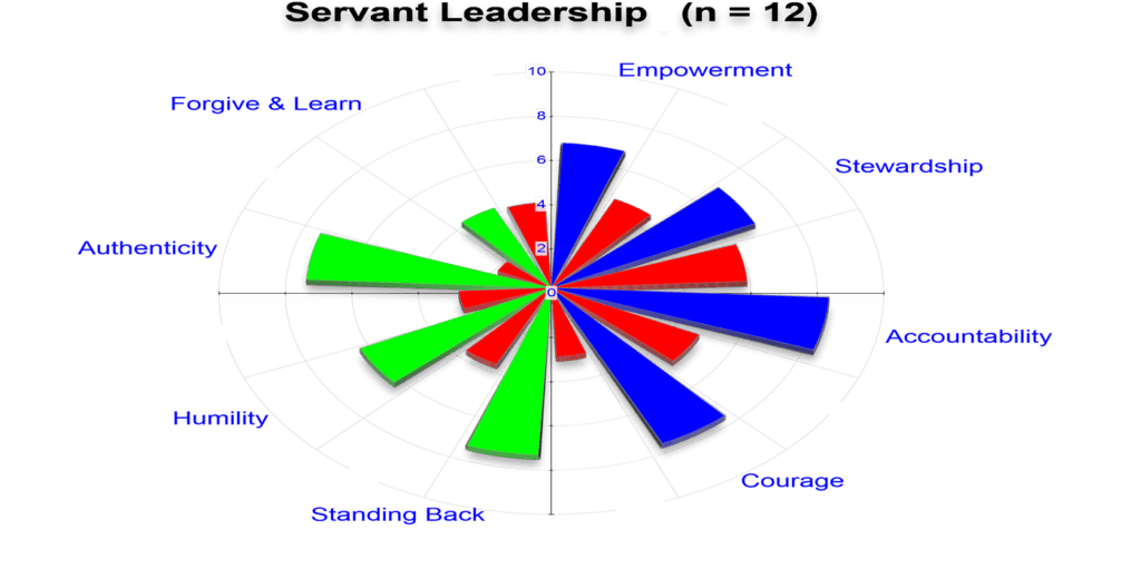 Servant Leadership Do You Make These Mistakes